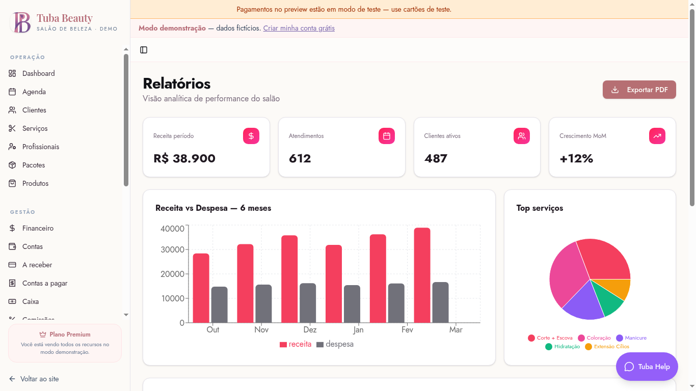 Relatórios analíticos