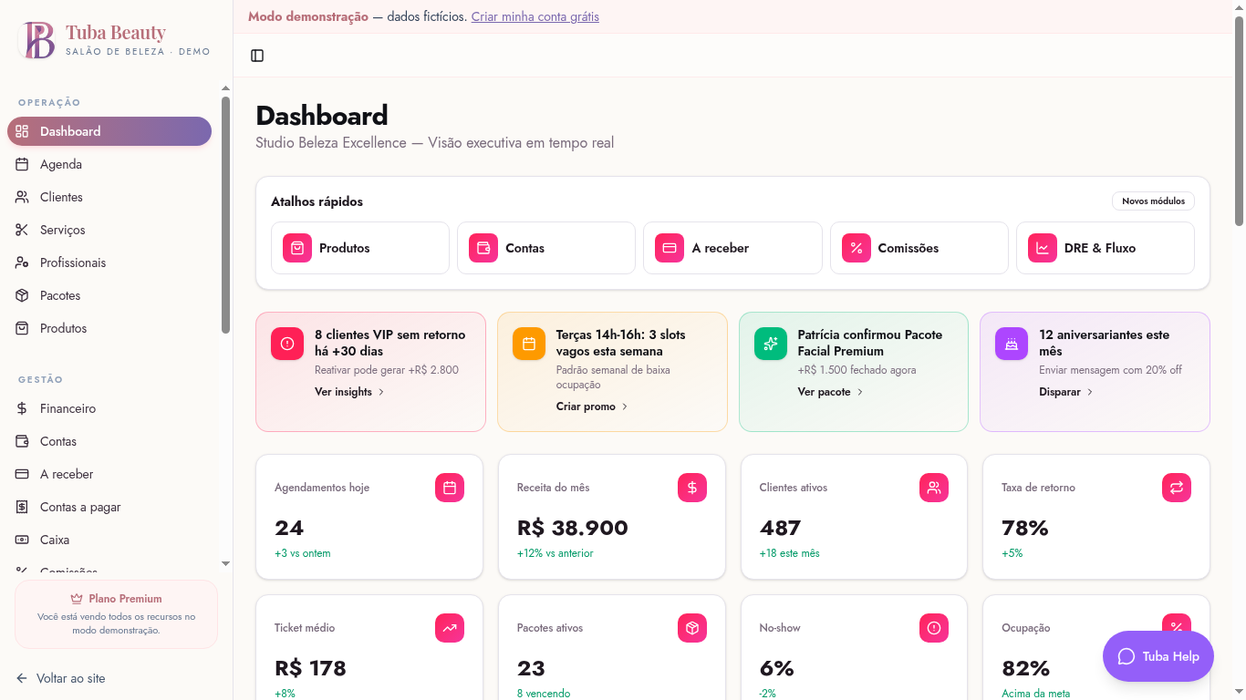 Dashboard executivo